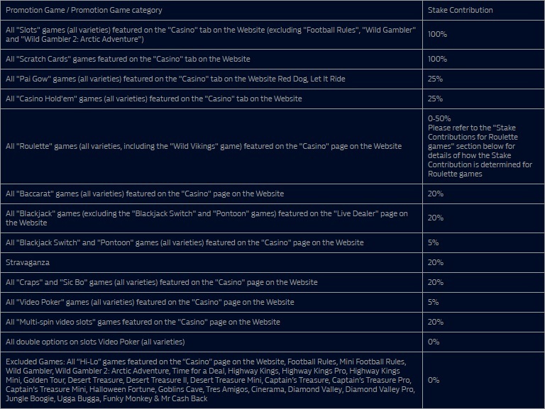 10 no deposit bonus william hill bonus